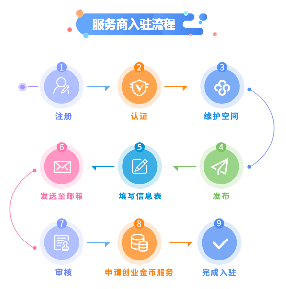 费域名申请流程详解,如何快速成功注册心仪的费域名? 第3张 费域名申请流程详解,如何快速成功注册心仪的费域名? 第3张