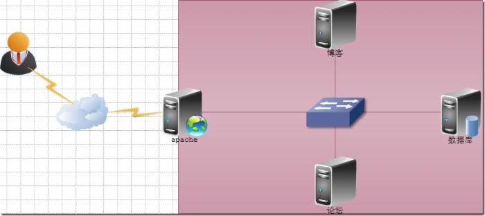 apache搭建网站局域网,如何让局域网内其他设备访问? 第3张 apache搭建网站局域网,如何让局域网内其他设备访问? 第3张
