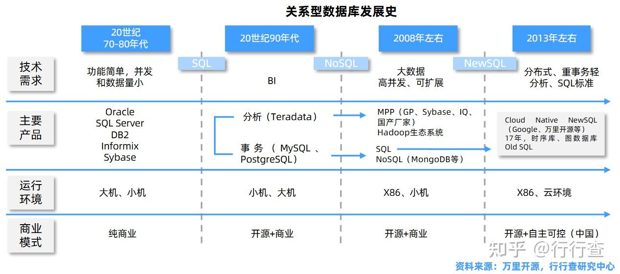 非关系型数据库数据结构模型,其独特架构如何影响数据存储和查询效率? 第2张 非关系型数据库数据结构模型,其独特架构如何影响数据存储和查询效率? 第2张