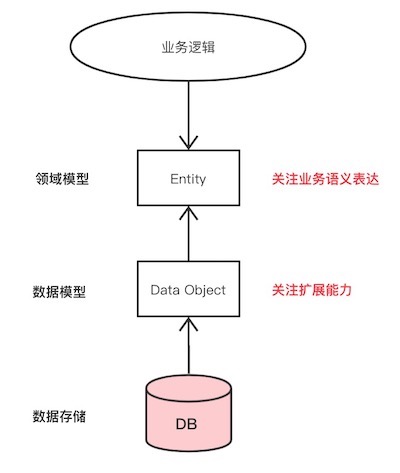 非关系型数据库数据结构模型,其独特架构如何影响数据存储和查询效率? 第1张 非关系型数据库数据结构模型,其独特架构如何影响数据存储和查询效率? 第1张