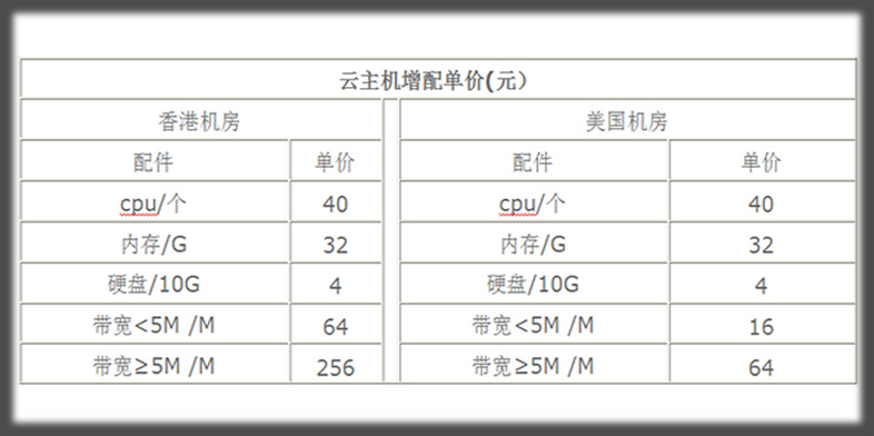 阜阳云主机费用是多少？不同套餐价格及性价比分析揭秘！