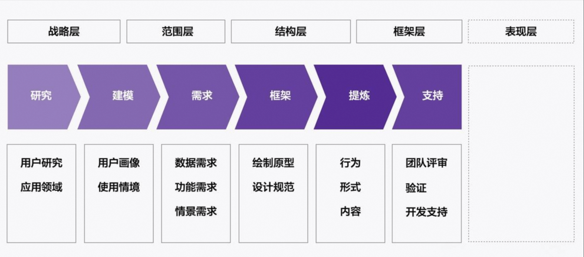 网站开发需求单怎么写?网站开发需求单包含哪些内容 第2张 网站开发需求单怎么写?网站开发需求单包含哪些内容 第2张