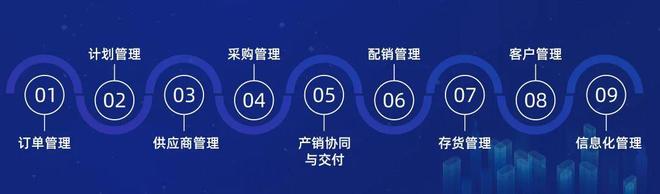 浪曲科技开发有限公司的核心技术优势是什么? 第1张 浪曲科技开发有限公司的核心技术优势是什么? 第1张