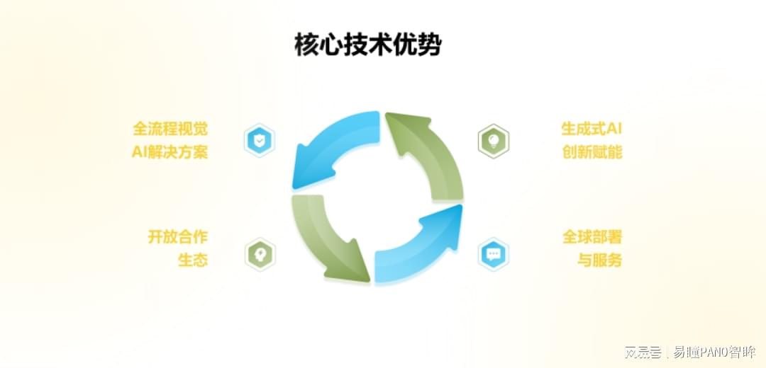 浪曲科技开发有限公司的核心技术优势是什么? 第3张 浪曲科技开发有限公司的核心技术优势是什么? 第3张