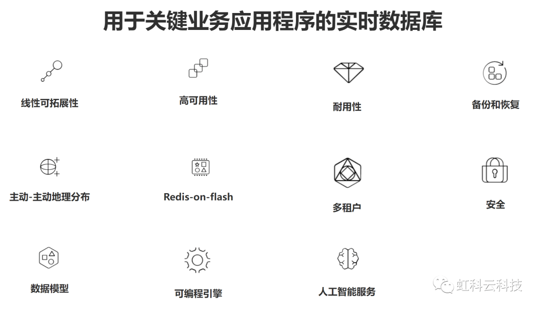 非关系型数据库使用指引，为何选择、如何应用、常见问题解答？