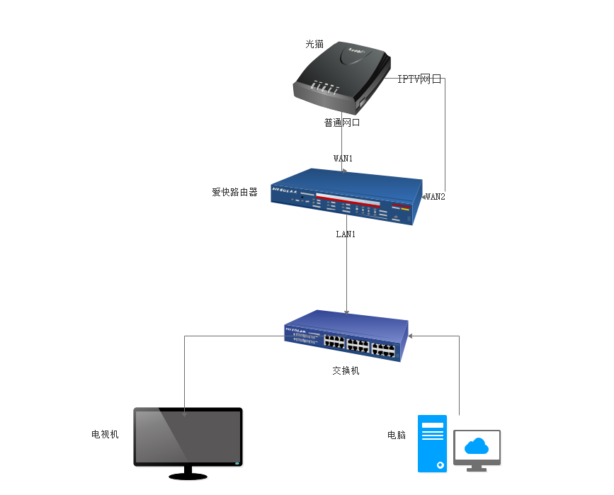 pppoe拨号服务器如何配置？常见问题及解决指南