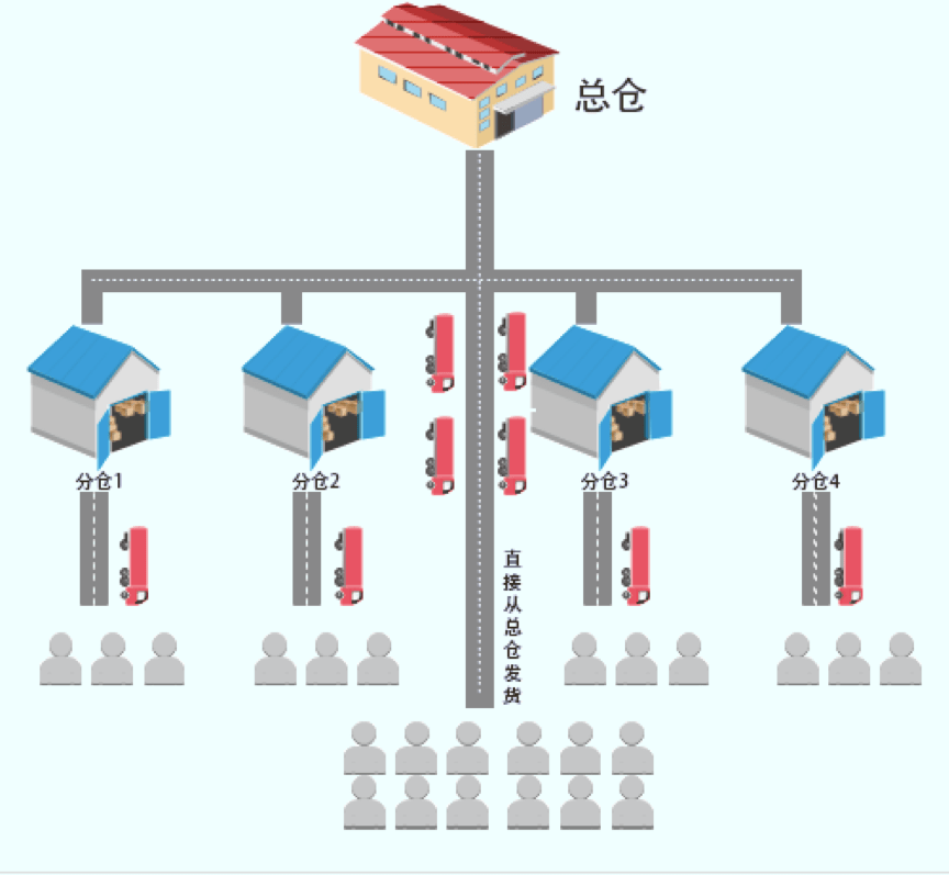 CDN加速在国外服务器上是否真的有效?揭秘跨国网络加速之谜! 第3张 CDN加速在国外服务器上是否真的有效?揭秘跨国网络加速之谜! 第3张