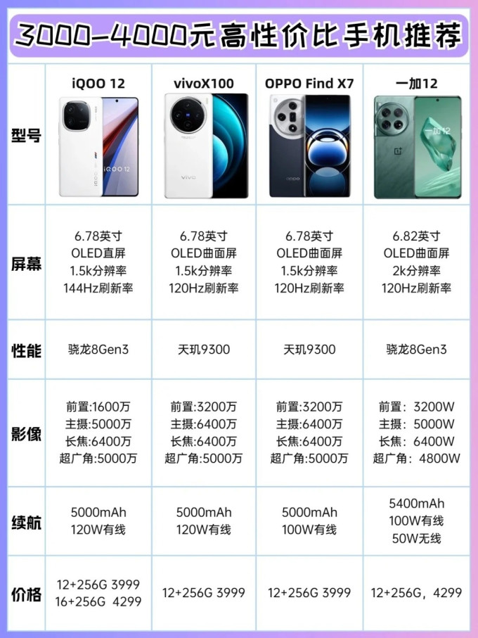4g手机配置高的有哪些?哪款4g高配手机性价比最高? 第2张 4g手机配置高的有哪些?哪款4g高配手机性价比最高? 第2张