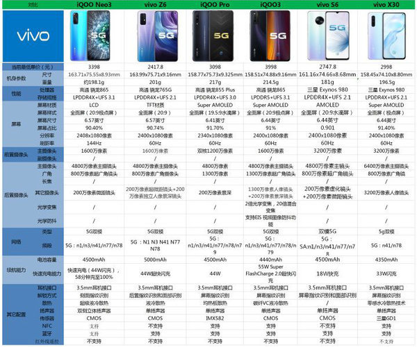 4g手机配置高的有哪些?哪款4g高配手机性价比最高? 第1张 4g手机配置高的有哪些?哪款4g高配手机性价比最高? 第1张