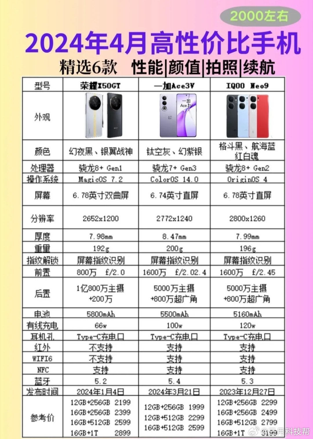 4g手机配置高的有哪些?哪款4g高配手机性价比最高? 第3张 4g手机配置高的有哪些?哪款4g高配手机性价比最高? 第3张