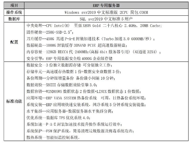 服务器正版操作系统价格受哪些因素影响? 第2张 服务器正版操作系统价格受哪些因素影响? 第2张