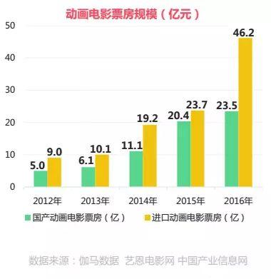 动画网页游戏开发怎么做?动画网页游戏开发多少钱 第1张 动画网页游戏开发怎么做?动画网页游戏开发多少钱 第1张