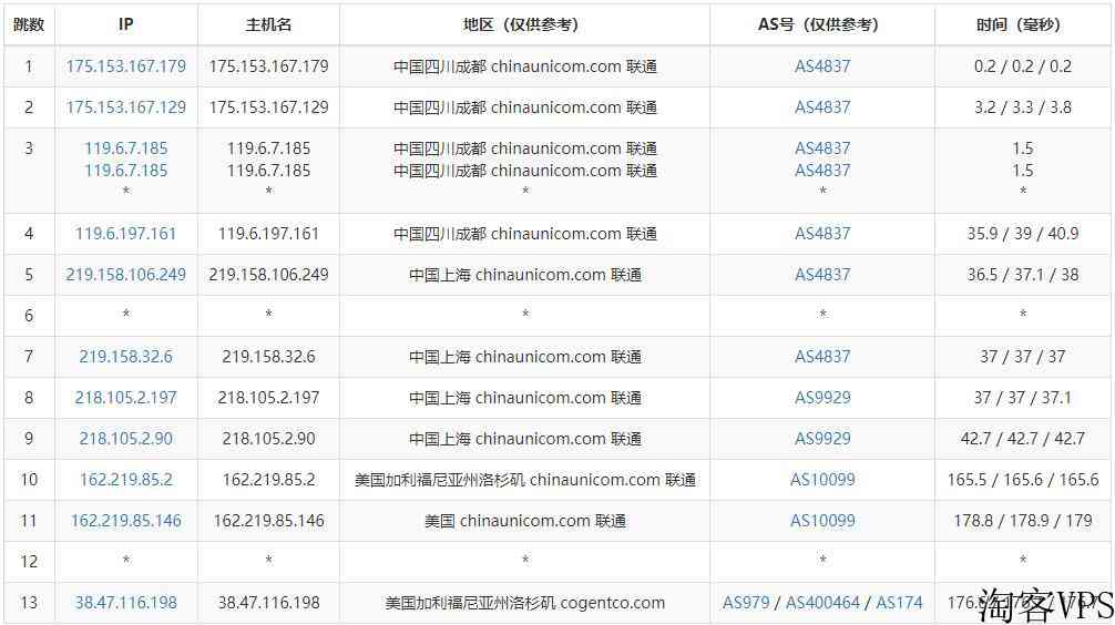 VMISS釜山CTG GIAVPS测评怎么样，性价比高值得买吗？ 第3张