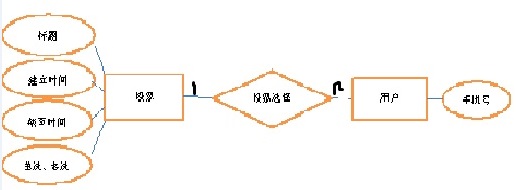 非关系型数据库绘制ER图的方法与技巧探讨? 第2张 非关系型数据库绘制ER图的方法与技巧探讨? 第2张
