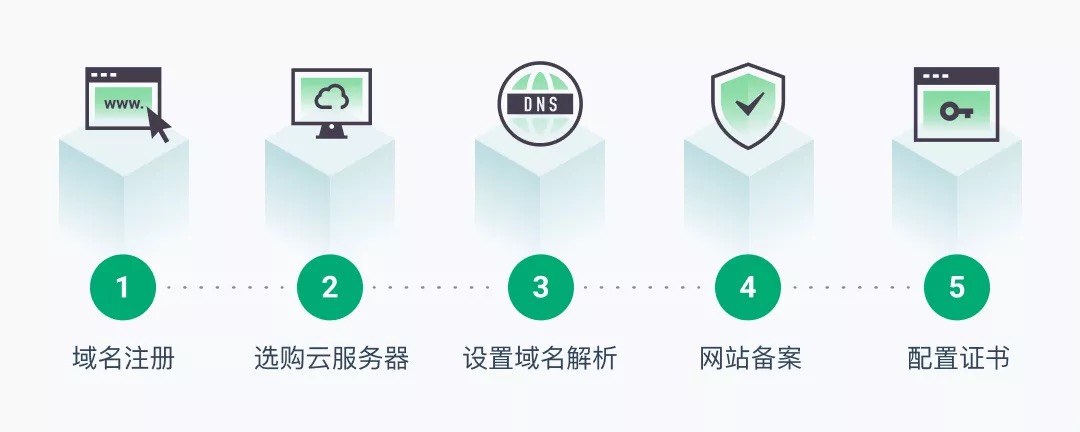 酷番云域名绿标是什么?如何申请酷番云绿标认证 第3张 酷番云域名绿标是什么?如何申请酷番云绿标认证 第3张