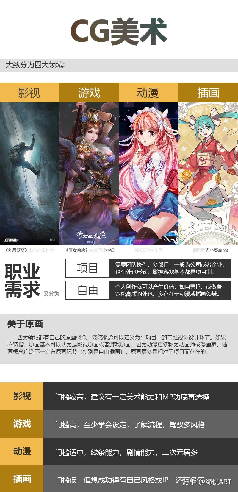 动画网页游戏开发怎么做?动画网页游戏开发多少钱 第3张 动画网页游戏开发怎么做?动画网页游戏开发多少钱 第3张