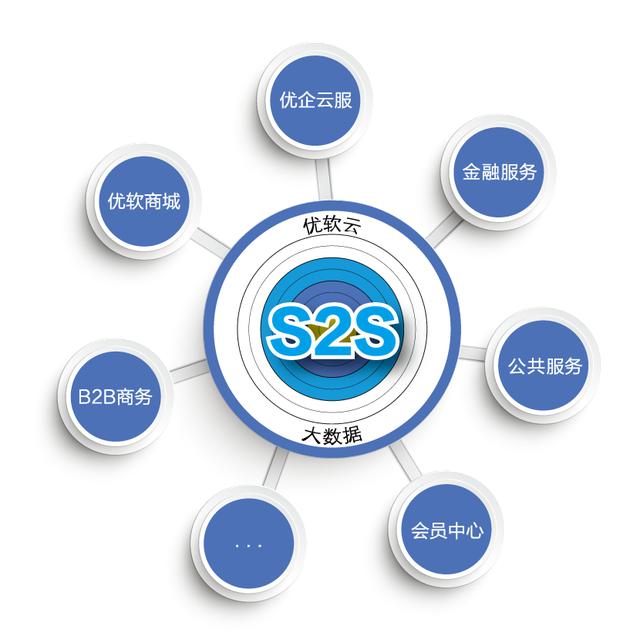 企业该如何选择靠谱的B2B定制化开发服务商? 第3张 企业该如何选择靠谱的B2B定制化开发服务商? 第3张
