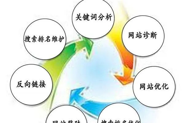 孝感网站推广优化开发怎么做,网站优化推广公司 第3张 孝感网站推广优化开发怎么做,网站优化推广公司 第3张