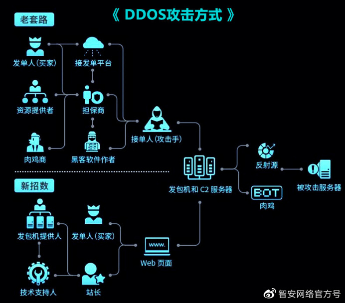 如何有效实施防分布攻破的策略与技巧以保障网络安全? 第2张 如何有效实施防分布攻破的策略与技巧以保障网络安全? 第2张