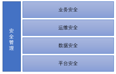 安全生产监管大数据解决方案如何落地? 第2张 安全生产监管大数据解决方案如何落地? 第2张