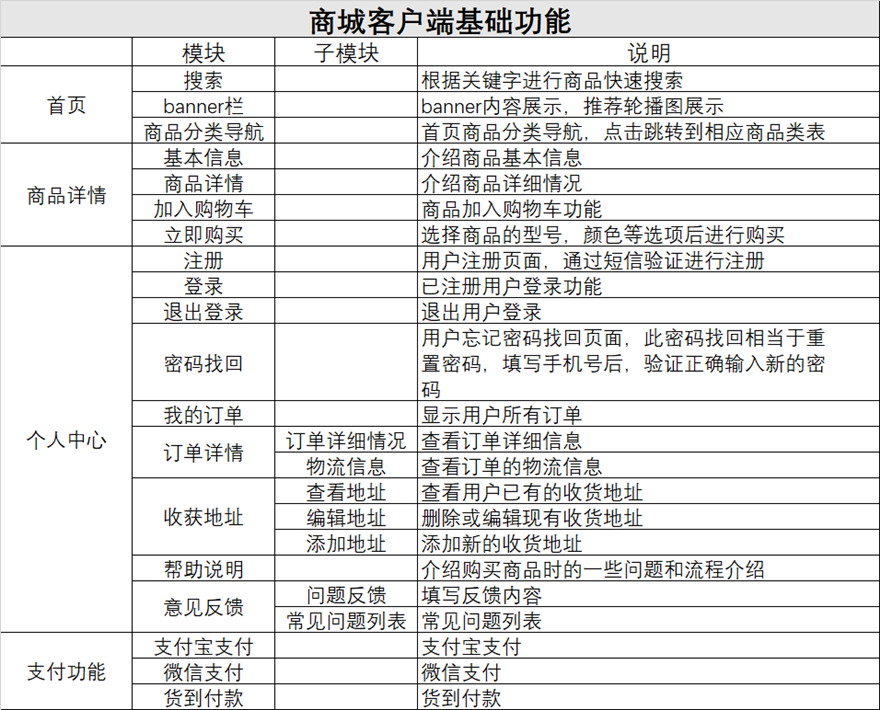 购物中心小程序开发哪家好?购物中心小程序开发费用价格 第2张 购物中心小程序开发哪家好?购物中心小程序开发费用价格 第2张