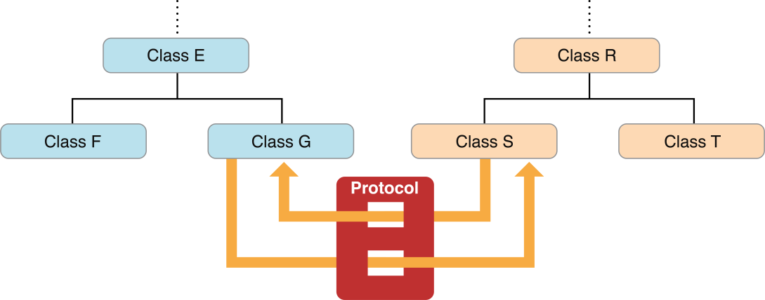 protocol网站是什么?它的工作原理和使用方法有哪些? 第3张 protocol网站是什么?它的工作原理和使用方法有哪些? 第3张