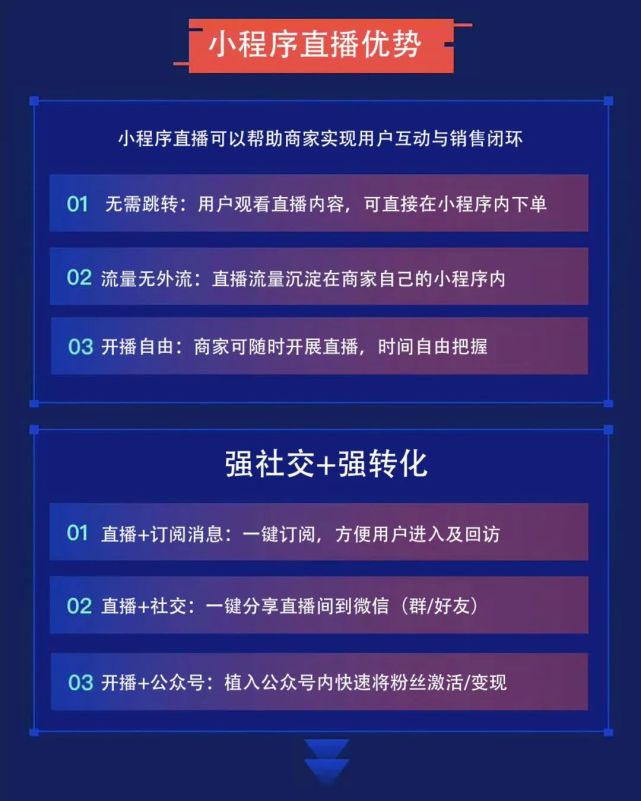 开发直播小程序难不难?新手小白也能轻松上手吗? 第3张 开发直播小程序难不难?新手小白也能轻松上手吗? 第3张