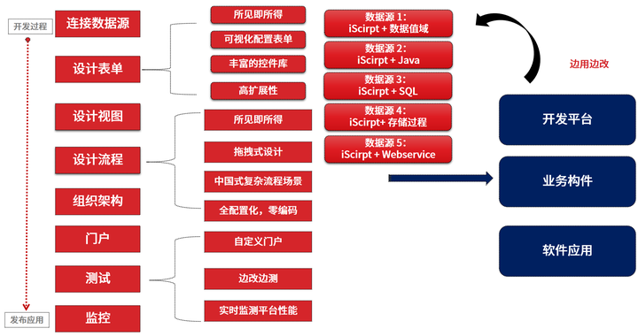 网站开发主流程序有哪些?主流程序的特点、适用场景及选择建议? 第2张 网站开发主流程序有哪些?主流程序的特点、适用场景及选择建议? 第2张