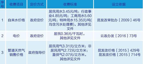 昆明开发一个app需要多少钱,具体费用都包含什么? 第1张 昆明开发一个app需要多少钱,具体费用都包含什么? 第1张