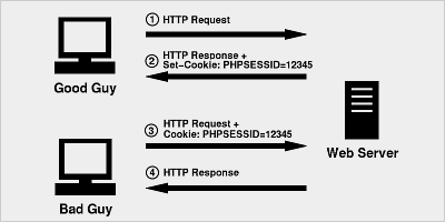 PHP如何安全配置?php安全配置最佳实践与常见漏洞防护 第3张 PHP如何安全配置?php安全配置最佳实践与常见漏洞防护 第3张