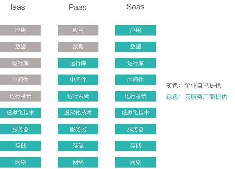 PPAS数据库的全称是什么?官方定义及含义解析,快速了解该数据库全称 第1张 PPAS数据库的全称是什么?官方定义及含义解析,快速了解该数据库全称 第1张