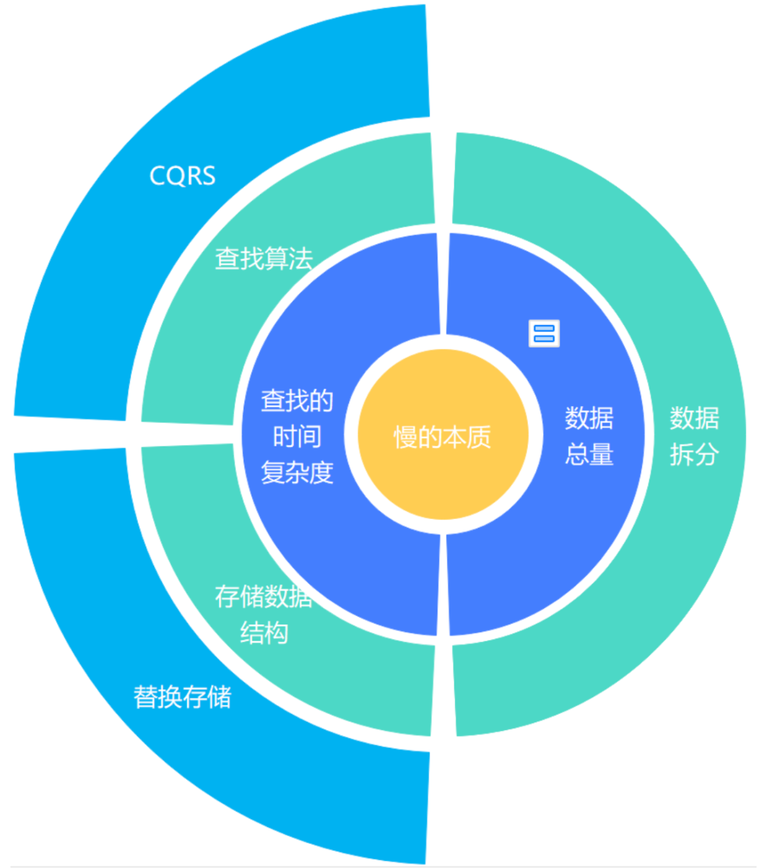 非关系型数据库优势成本低 第3张 非关系型数据库优势成本低 第3张