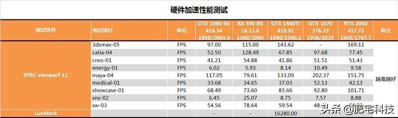 圣路易斯联通CUII VPS测评怎么样,PacificRack值得买吗