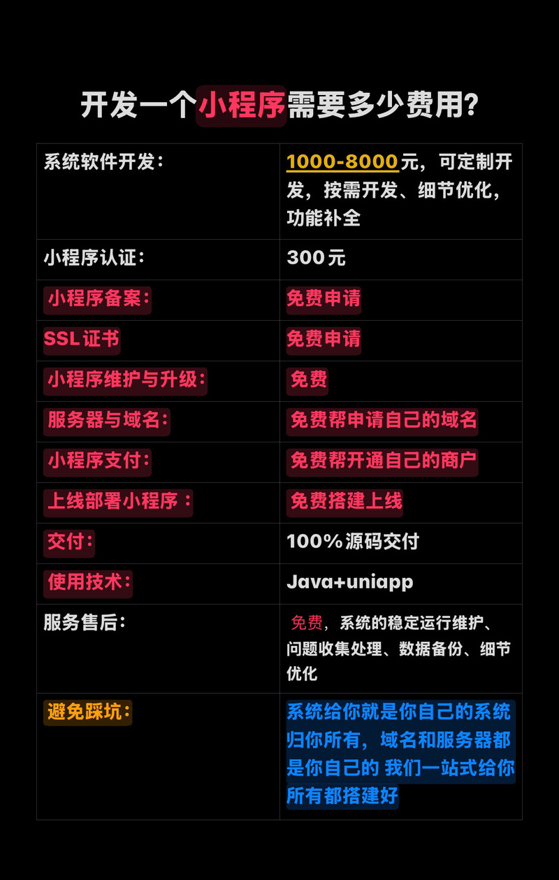 手机端app开发方案,开发一个app多少钱,手机app开发公司 第3张 手机端app开发方案,开发一个app多少钱,手机app开发公司 第3张