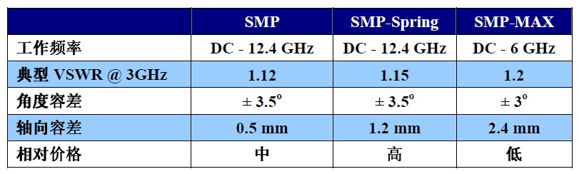 smp配置是什么?smp配置参数及设置方法 第3张 smp配置是什么?smp配置参数及设置方法 第3张