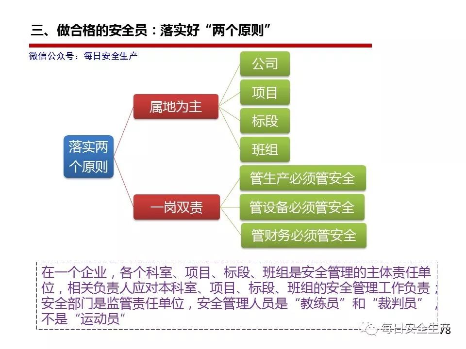 安全生产责任追究数据具体包含哪些关键指标? 第1张 安全生产责任追究数据具体包含哪些关键指标? 第1张