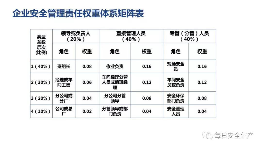 安全生产责任追究数据具体包含哪些关键指标? 第3张 安全生产责任追究数据具体包含哪些关键指标? 第3张