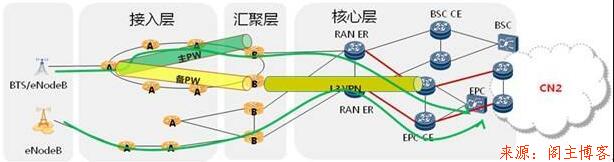 CN2 GT与CN2哪个更适合你,两者线路有什么区别? 第1张 CN2 GT与CN2哪个更适合你,两者线路有什么区别? 第1张
