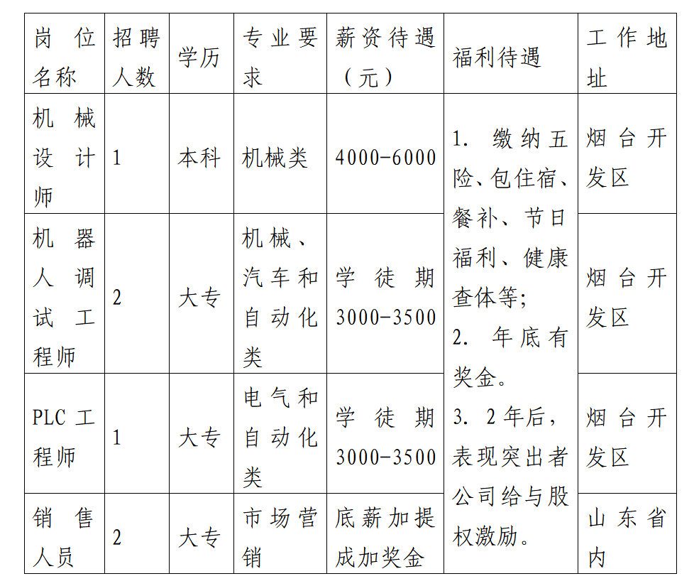 烟台小程序开发方案多少钱，烟台小程序开发公司哪家好 第3张