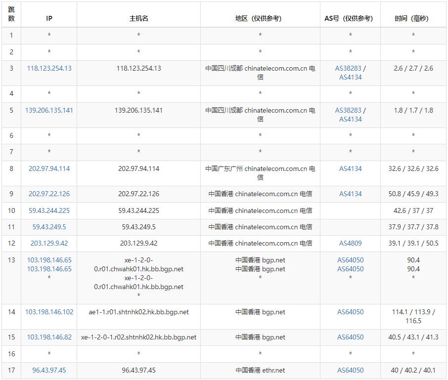 青云互联SoftBank线路专业测评怎么样,多IP服务器好用吗 第2张 青云互联SoftBank线路专业测评怎么样,多IP服务器好用吗 第2张