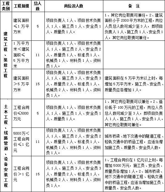 配置管理员职责的核心是什么?需要掌握哪些关键技能与操作规范? 第1张 配置管理员职责的核心是什么?需要掌握哪些关键技能与操作规范? 第1张