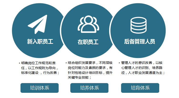 配置管理员职责的核心是什么?需要掌握哪些关键技能与操作规范? 第2张 配置管理员职责的核心是什么?需要掌握哪些关键技能与操作规范? 第2张