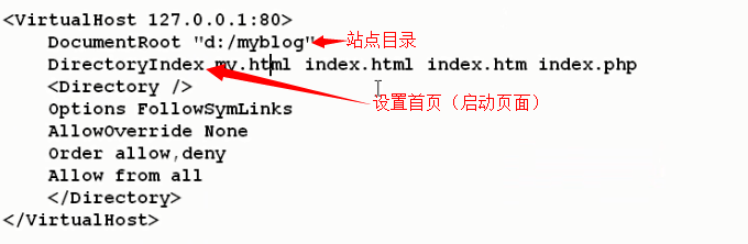 apache子域名配置,如何正确绑定并访问多个二级域名? 第3张 apache子域名配置,如何正确绑定并访问多个二级域名? 第3张