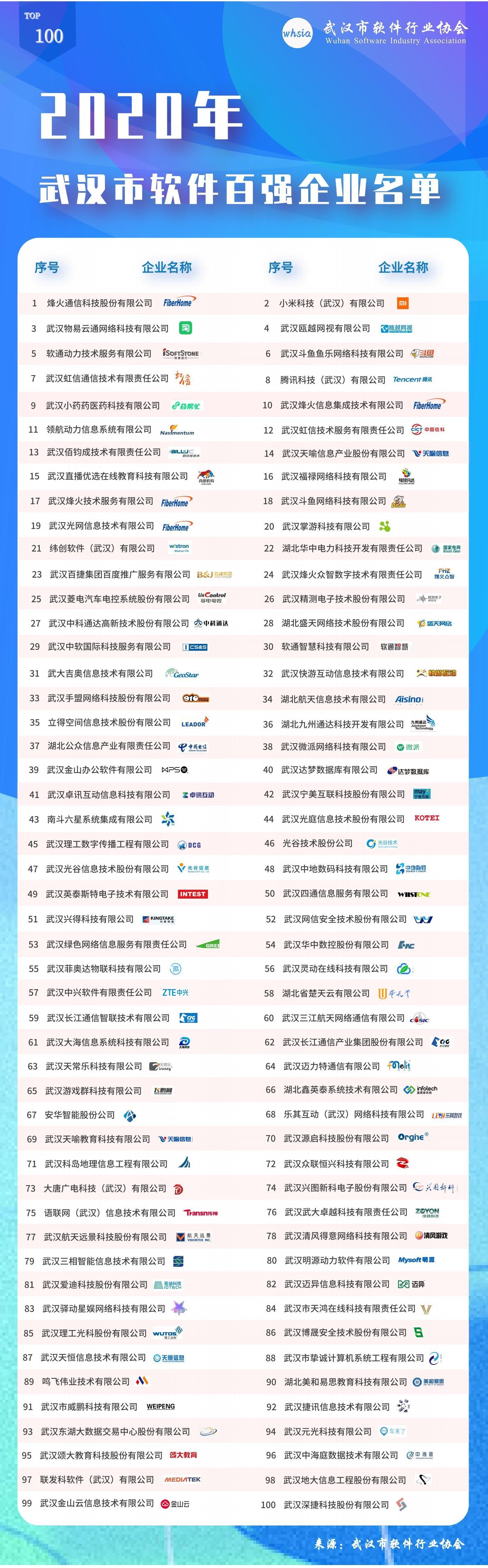 哪里能找到武汉软件开发公司名录,避免踩坑并选到好团队? 第3张 哪里能找到武汉软件开发公司名录,避免踩坑并选到好团队? 第3张