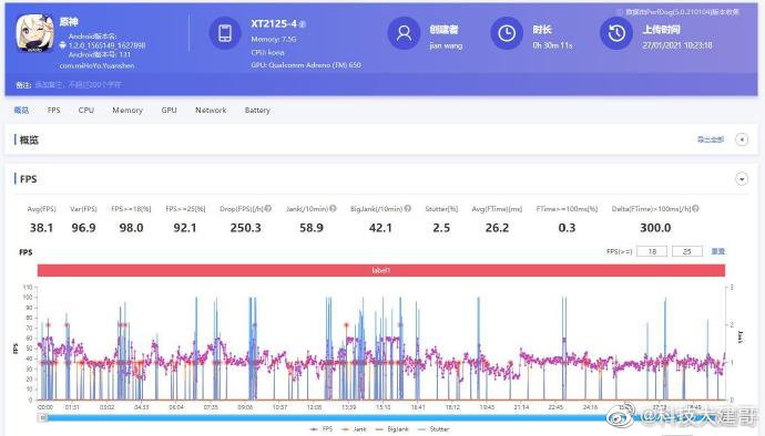 搬瓦工东京三网VPS测评怎么样,AS58453值得买吗 第3张 搬瓦工东京三网VPS测评怎么样,AS58453值得买吗 第3张