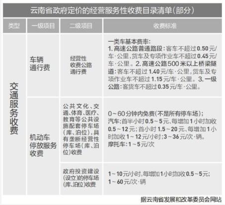 云南系统开发价格是多少?云南系统开发公司收费标准 第1张 云南系统开发价格是多少?云南系统开发公司收费标准 第1张
