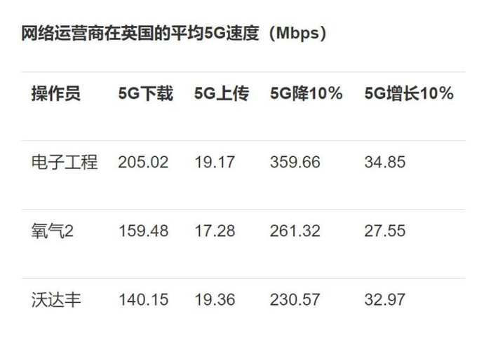 HE线路洛杉矶VPS速度测试，延迟到底怎么样？ 第2张
