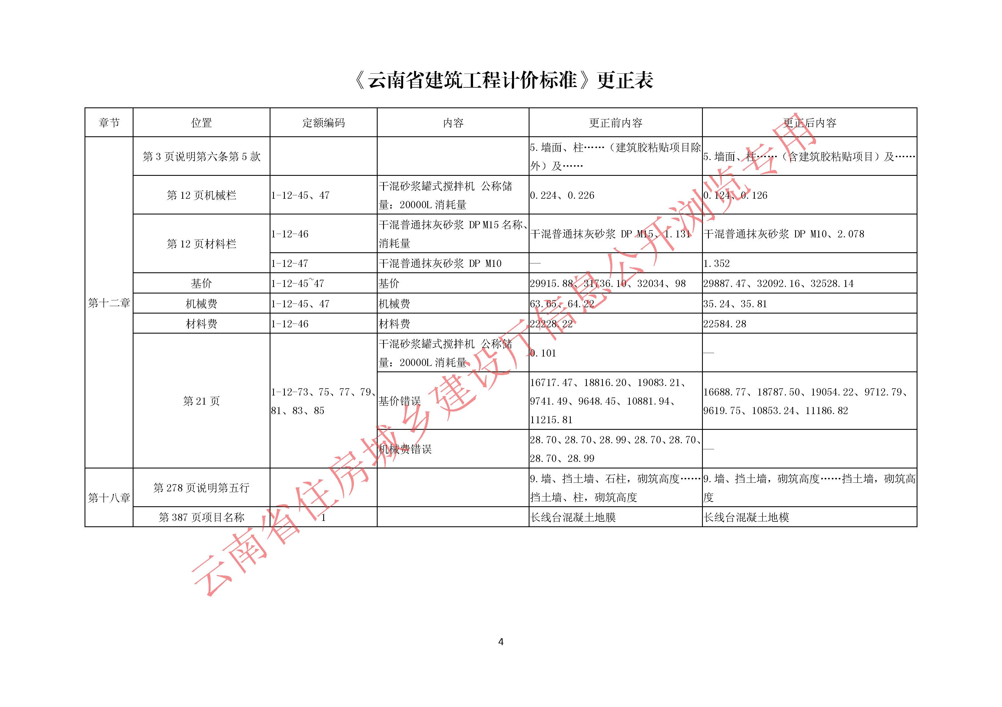 云南系统开发价格是多少?云南系统开发公司收费标准 第2张 云南系统开发价格是多少?云南系统开发公司收费标准 第2张