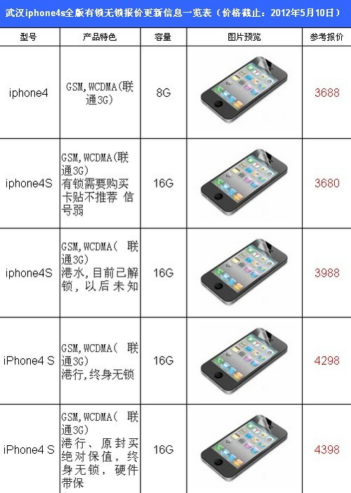 苹果4s的配置参数具体有哪些?全面解析 第2张 苹果4s的配置参数具体有哪些?全面解析 第2张
