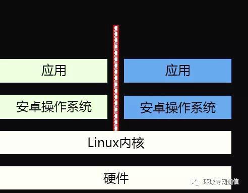 非Linux内核系统,为何在安全性、稳定性上与Linux内核存在显著差异? 第2张 非Linux内核系统,为何在安全性、稳定性上与Linux内核存在显著差异? 第2张